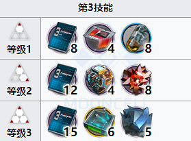 《明日方舟》艾麗妮專精什麽技能 艾麗妮優先專精哪個技能