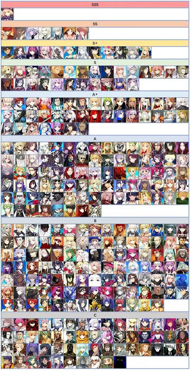 《FGO》節奏榜2022年3月 Appmedia最新節奏榜2022