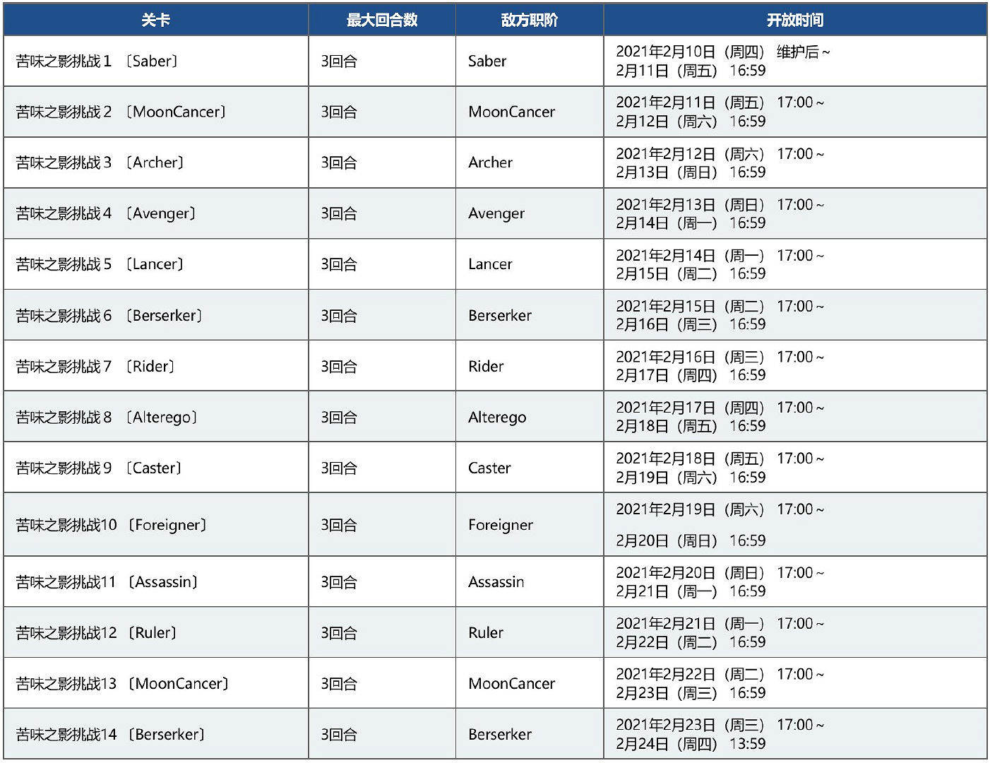《FGO》情人節活動2022流程攻略 中國伺服器卡蓮情人節活動推薦攻略流程