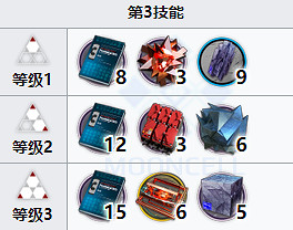 《明日方舟》流明專精材料是什麽 流明專精材料一覽 《明日方舟》流明專精材料是什麽 流明專精材料一覽