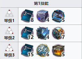 《明日方舟》流明專精什麽技能 流明專精技能順序