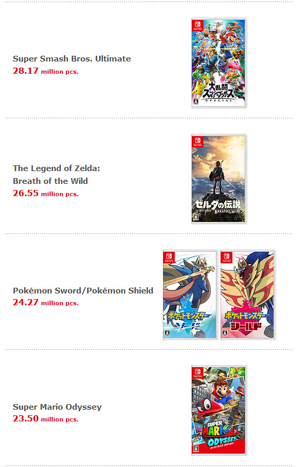 任天堂財報：NS銷量達1億765萬台 貝姐3確定年內發售