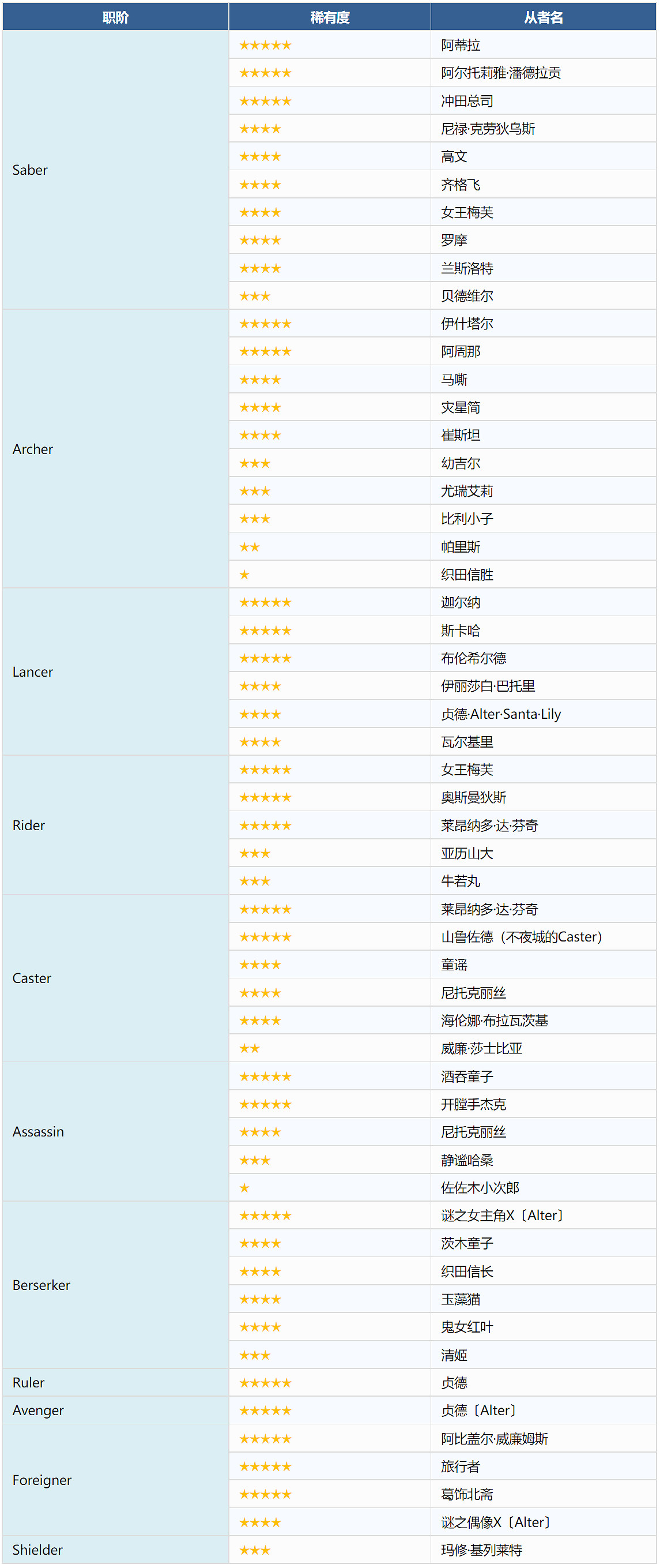 FGO谷雨紀念活動 FGO谷雨紀念活動怎麽玩 FGO谷雨紀念活動 FGO谷雨紀念活動怎麽玩