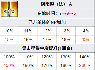 《FGO》鬼一法眼值得練嗎 FGO鬼一法眼強度 《FGO》鬼一法眼值得練嗎 FGO鬼一法眼強度