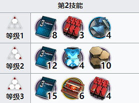 《明日方舟》艾麗妮專精什麽技能 艾麗妮優先專精哪個技能