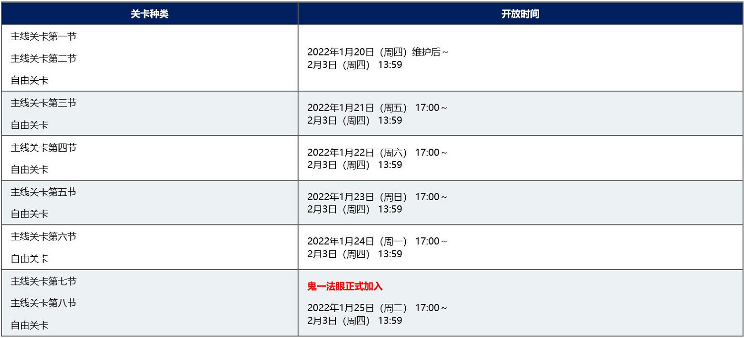 《FGO》鐮倉活動流程攻略 中國伺服器鐮倉活動推薦攻略流程 《FGO》鐮倉活動流程攻略 中國伺服器鐮倉活動推薦攻略流程