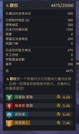 20年後的《香料戰爭》，是沙丘系列新的開始嗎？