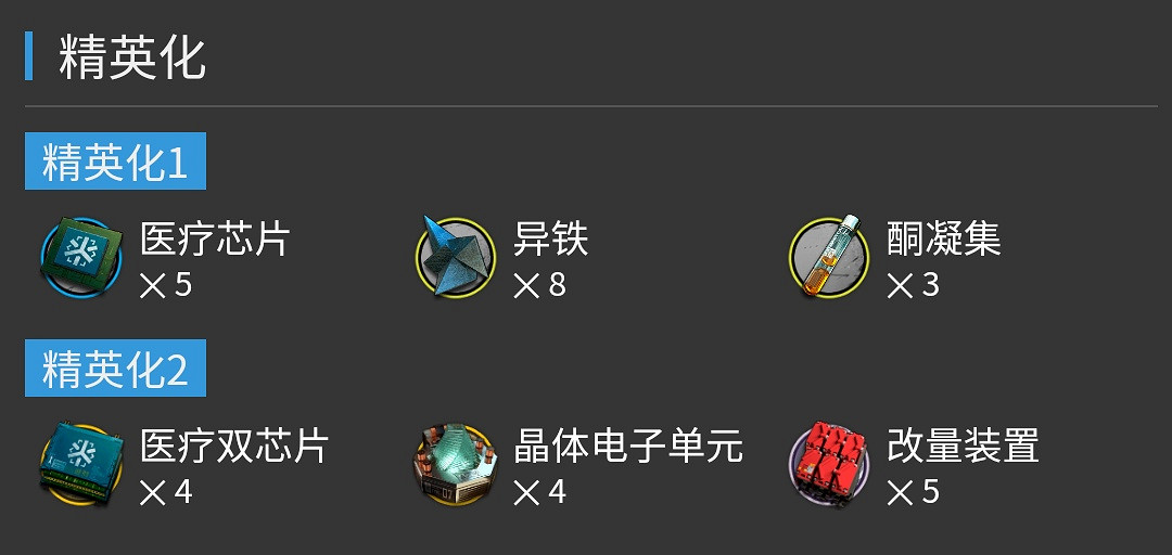 《明日方舟》流明精二材料是什麽 流明精二材料一覽 《明日方舟》流明精二材料是什麽 流明精二材料一覽