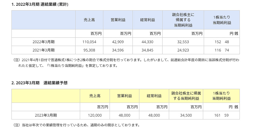 卡普空財報出爐：營收創新高《惡靈古堡8》銷量破610萬