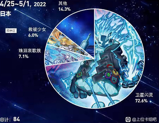 一張遊戲王的“吊牌”,正在引發席卷網際網路的狂歡 一張遊戲王的“吊牌”,正在引發席卷網際網路的狂歡