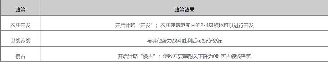 三國群雄事業的起點？黃巾戰事值得注意的幾個細節