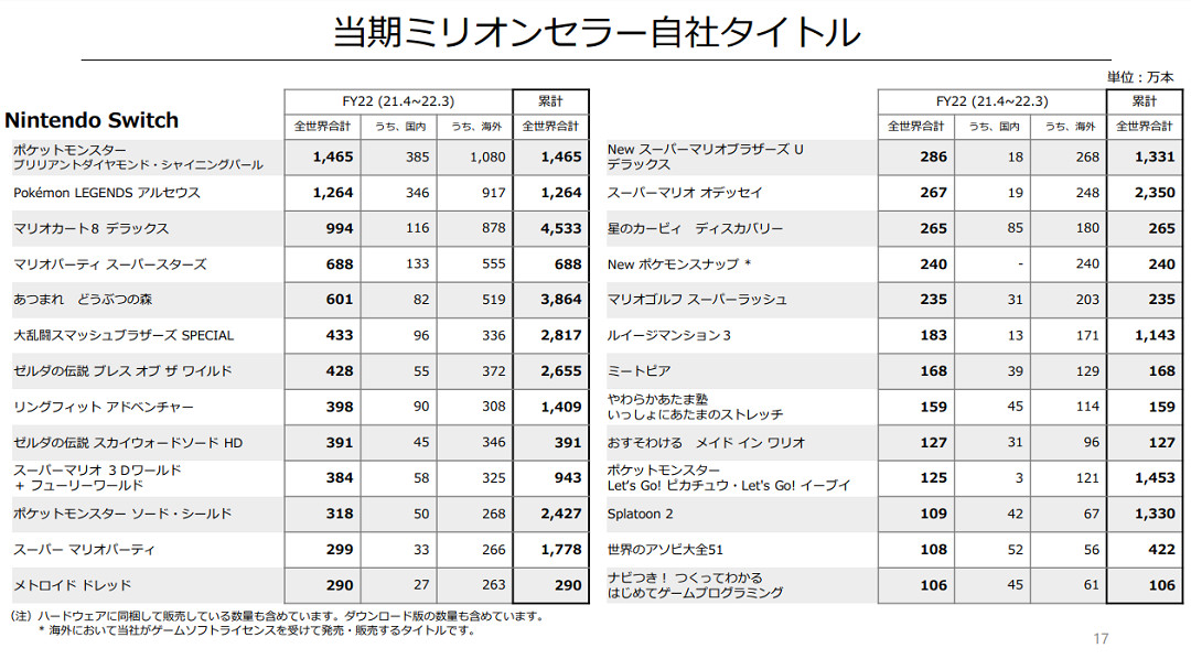 NS日常新聞 獨立遊戲直面會來了 怪獵崛起試玩同樂會 NS日常新聞 獨立遊戲直面會來了 怪獵崛起試玩同樂會