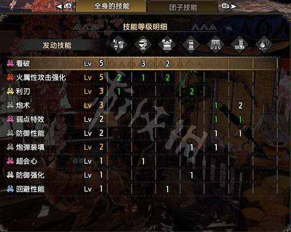 《魔物獵人崛起》銃槍全彈突進流配裝 銃槍全彈突進流怎麽玩 《魔物獵人崛起》銃槍全彈突進流配裝 銃槍全彈突進流怎麽玩