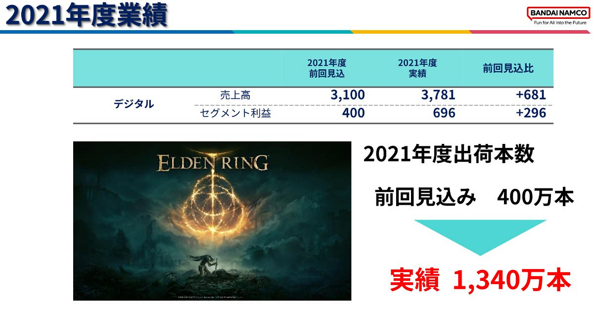 晚報:《絲之歌》快來了《艾爾登法環》銷量破1340萬 晚報:《絲之歌》快來了《艾爾登法環》銷量破1340萬