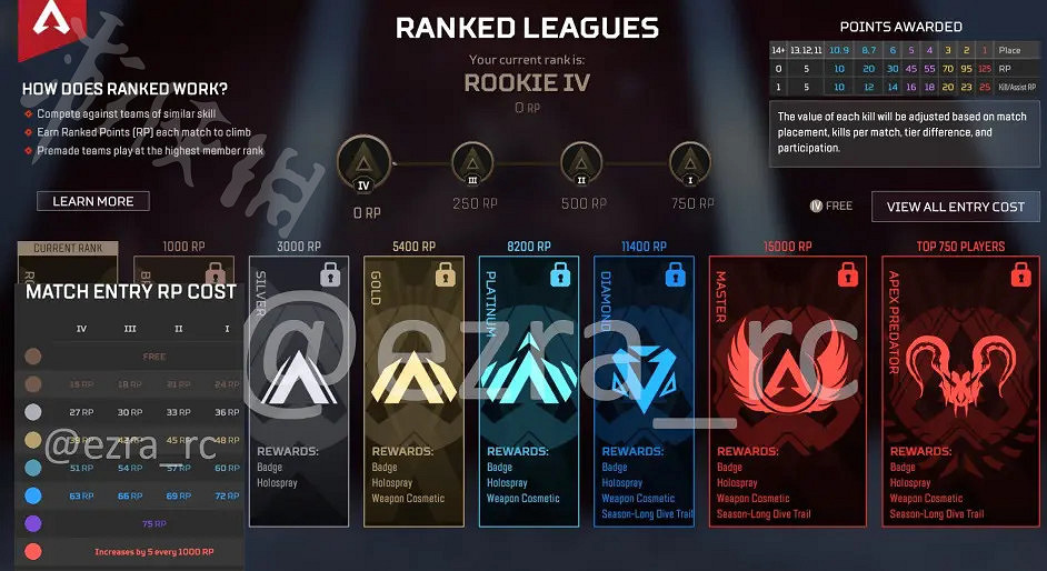 《Apex英雄》13賽季排位賽有什麽改動?13賽季排位機制改動介紹 《Apex英雄》13賽季排位賽有什麽改動?13賽季排位機制改動介紹