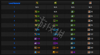 《失落的方舟》船舶材料如何獲得？船舶材料收集指南