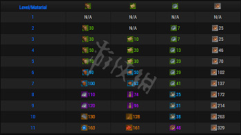 《失落的方舟》船舶材料如何獲得？船舶材料收集指南
