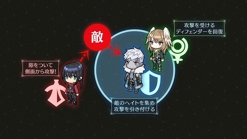 《異度之刃3》基本戰鬥系統介紹:熟練運用三種指責! 《異度之刃3》基本戰鬥系統介紹:熟練運用三種指責!