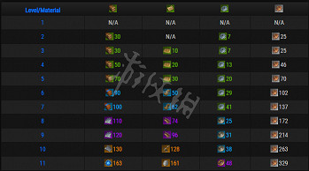 《失落的方舟》船舶材料如何獲得？船舶材料收集指南