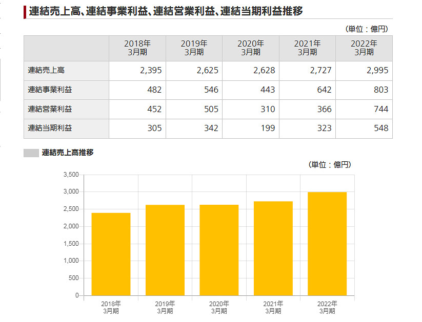 晚報:Switch玩家港服帳號被封原因曝光 科拿米財報公開 晚報:Switch玩家港服帳號被封原因曝光 科拿米財報公開