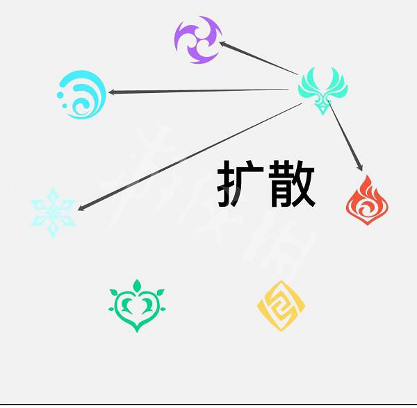 《原神》2.6元素反應效果有哪些？2.6元素反應效果介紹
