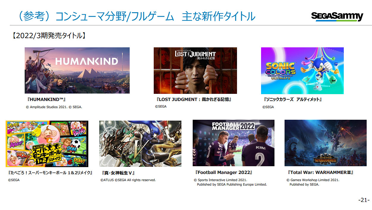 世嘉財報出爐:街機部門扭虧為盈 主機遊戲表現良好 世嘉財報出爐:街機部門扭虧為盈 主機遊戲表現良好