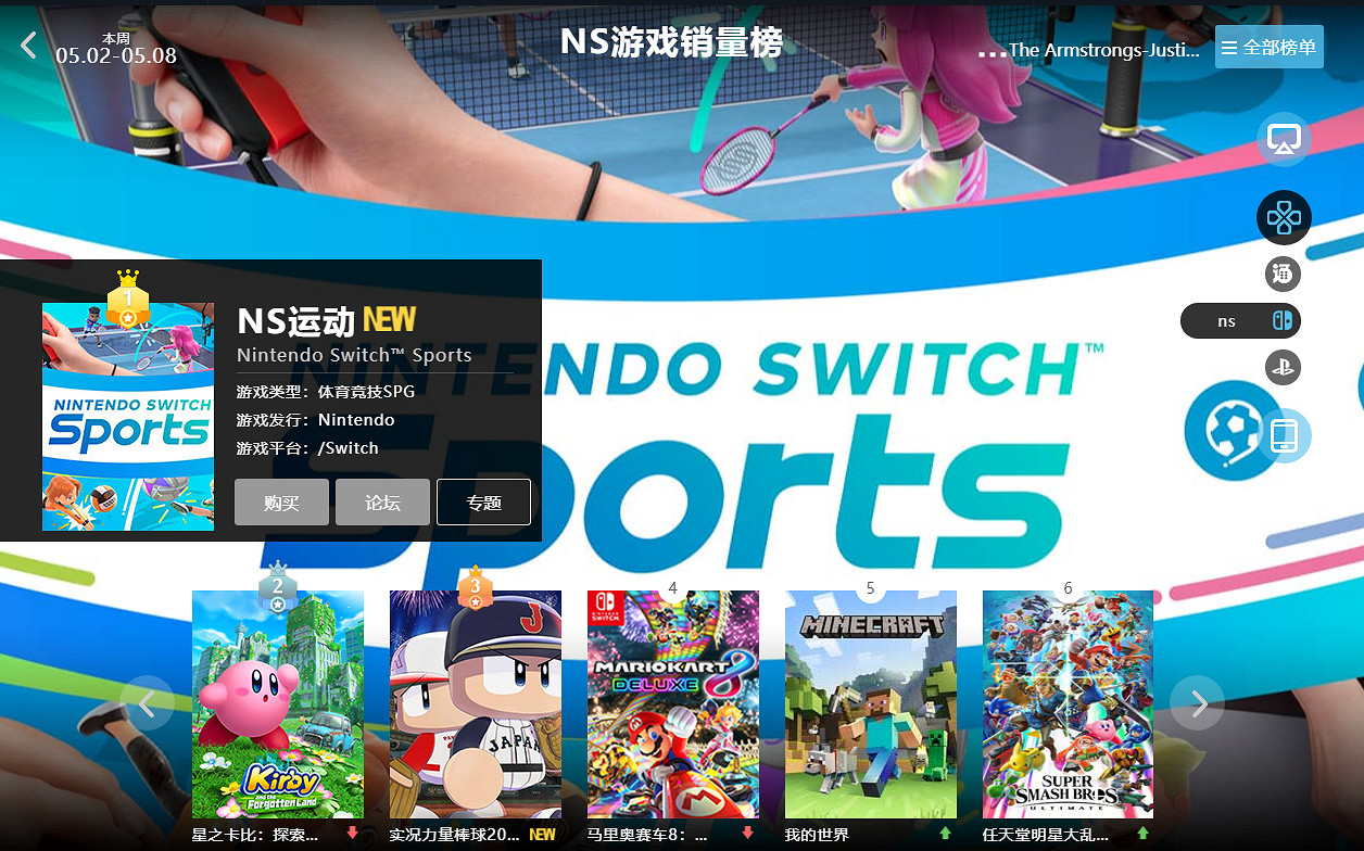 05.02-05.08全球遊戲銷量榜：《NS Sports》表現優異