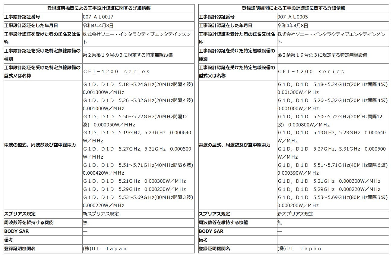 這次是小改還是大改？索尼已在日本註冊一款新PS5機型