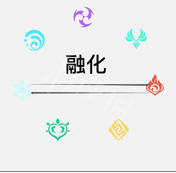 《原神》2.6元素反應效果有哪些？2.6元素反應效果介紹