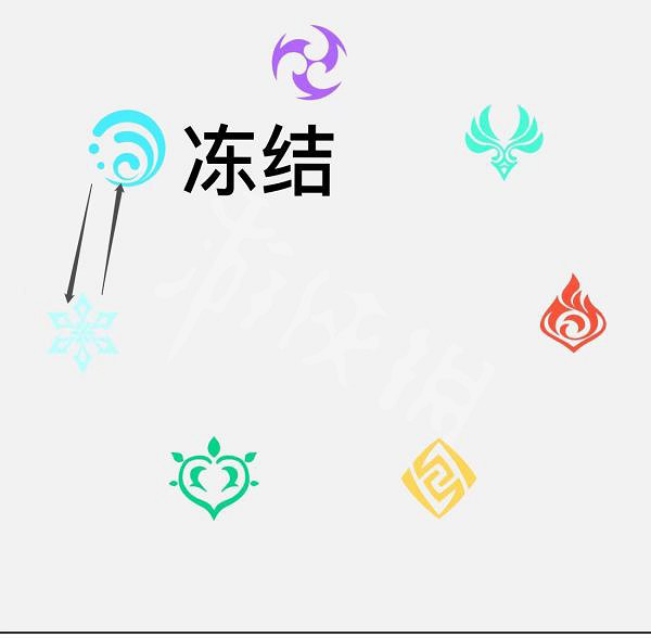 《原神》2.6元素反應效果有哪些？2.6元素反應效果介紹