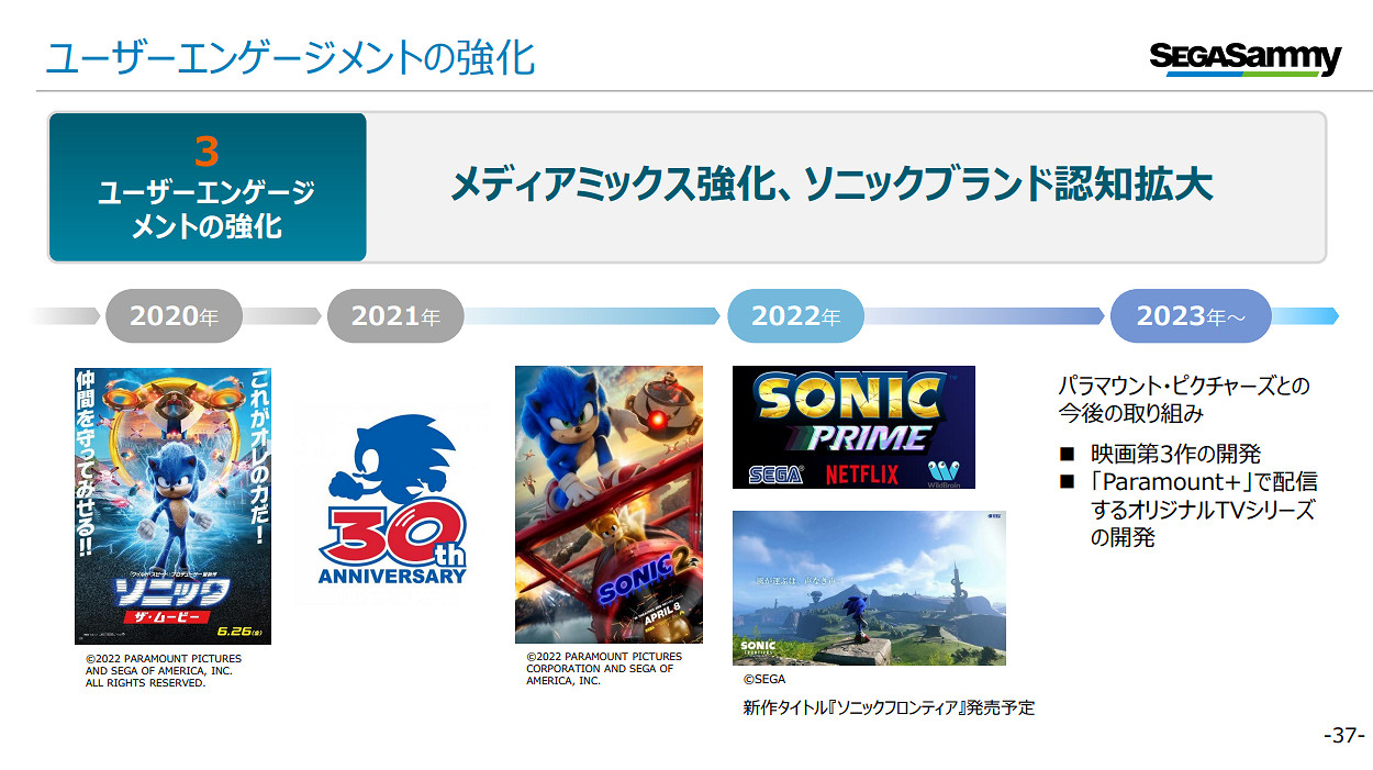 世嘉財報出爐:街機部門扭虧為盈 主機遊戲表現良好 世嘉財報出爐:街機部門扭虧為盈 主機遊戲表現良好