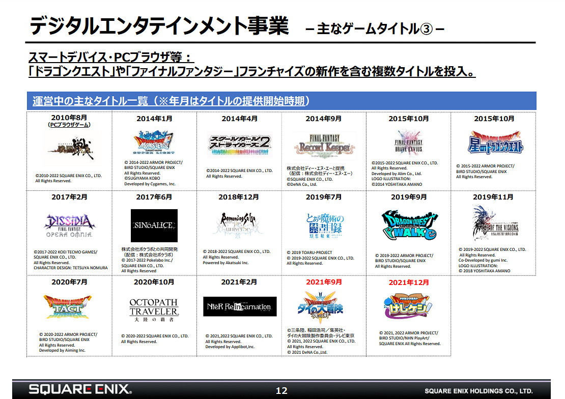 SquareEnix財報公開：網遊增長喜人 單機不如上財年