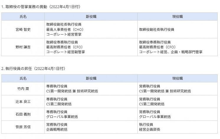 好風頻借力送我上青雲 “三太子”辻本良三職位飛速升遷 好風頻借力送我上青雲 “三太子”辻本良三職位飛速升遷