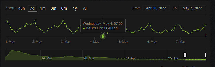 巴比倫“隕落”之後，聊聊白金工作室的“打工難”