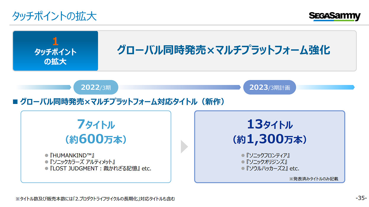 世嘉財報出爐:街機部門扭虧為盈 主機遊戲表現良好 世嘉財報出爐:街機部門扭虧為盈 主機遊戲表現良好