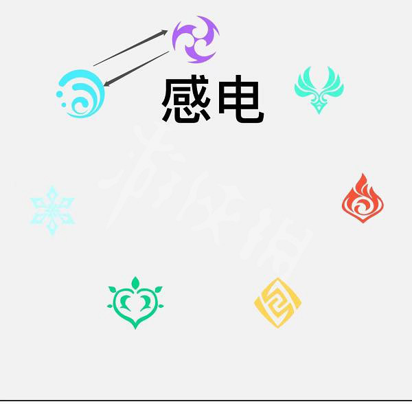 《原神》2.6元素反應效果有哪些？2.6元素反應效果介紹