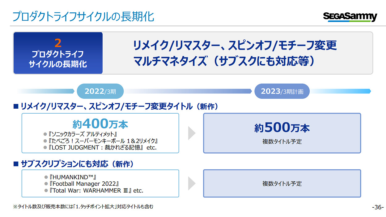 世嘉財報出爐:街機部門扭虧為盈 主機遊戲表現良好 世嘉財報出爐:街機部門扭虧為盈 主機遊戲表現良好