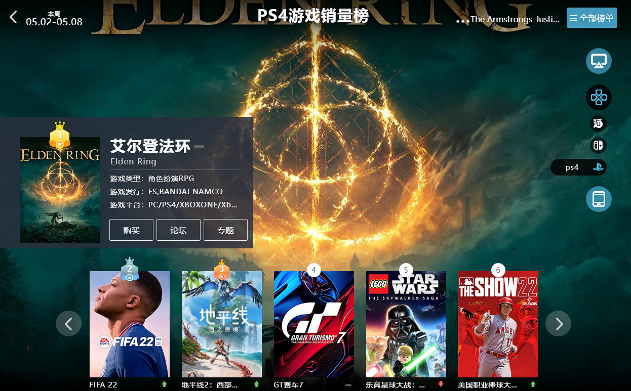 05.02-05.08全球遊戲銷量榜：《NS Sports》表現優異