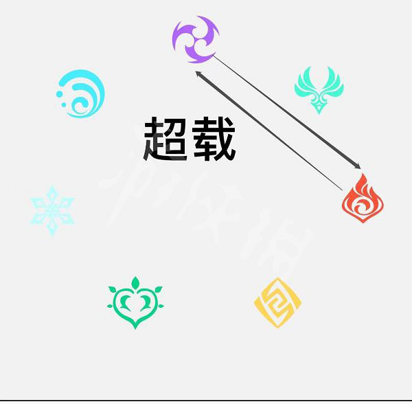 《原神》2.6元素反應效果有哪些？2.6元素反應效果介紹