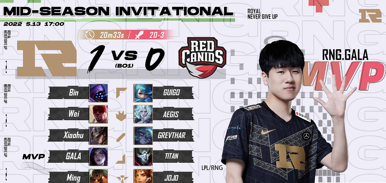 GALA再奪五殺！《LOL》MSI小組賽RNG戰勝RED！