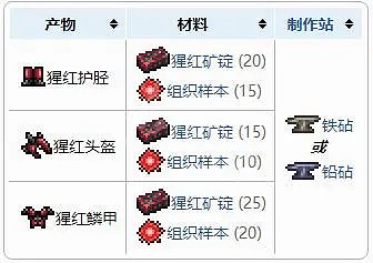《泰拉瑞亞》腥紅盔甲如何獲得?猩紅盔甲獲取方法分享 《泰拉瑞亞》腥紅盔甲如何獲得?猩紅盔甲獲取方法分享