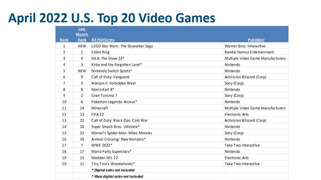 早報:《控制》新作開發中 世嘉明年3月前13款遊戲