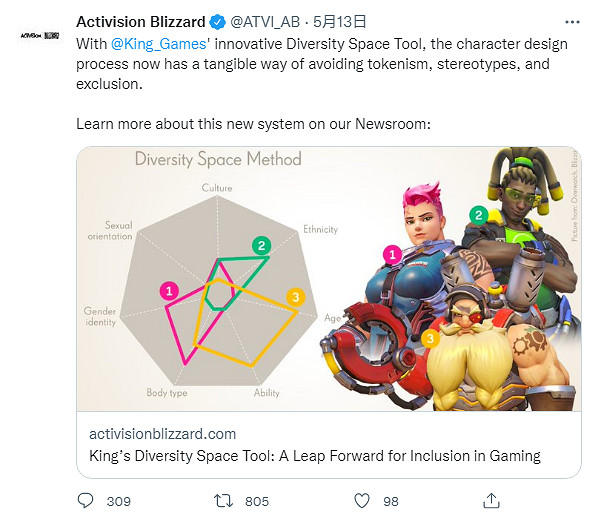 動視暴雪宣布 遊戲角色多樣性檢查工具即將上線! 動視暴雪宣布 遊戲角色多樣性檢查工具即將上線!
