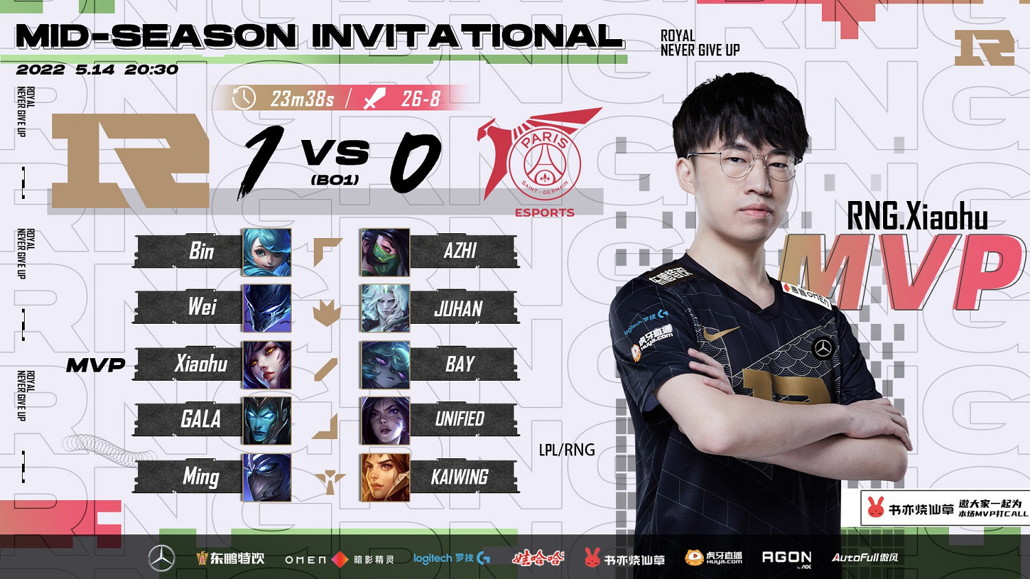 RNG重賽第二場：RNG 1：0 PSG！Xiaohu獲本場MVP！