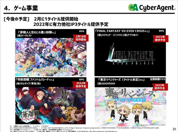 《最終幻想 7：永恒危機》預計在2022年9月下旬上市！