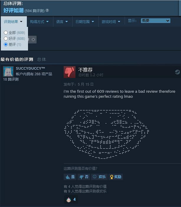 美術館奇妙夜 100%好評率幻之遊戲 《Ib》金身被破