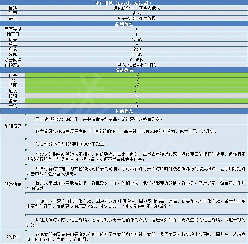 《吸血鬼倖存者》斧子怎麽進化?死亡旋風合成方法與屬性介紹 《吸血鬼倖存者》斧子怎麽進化?死亡旋風合成方法與屬性介紹