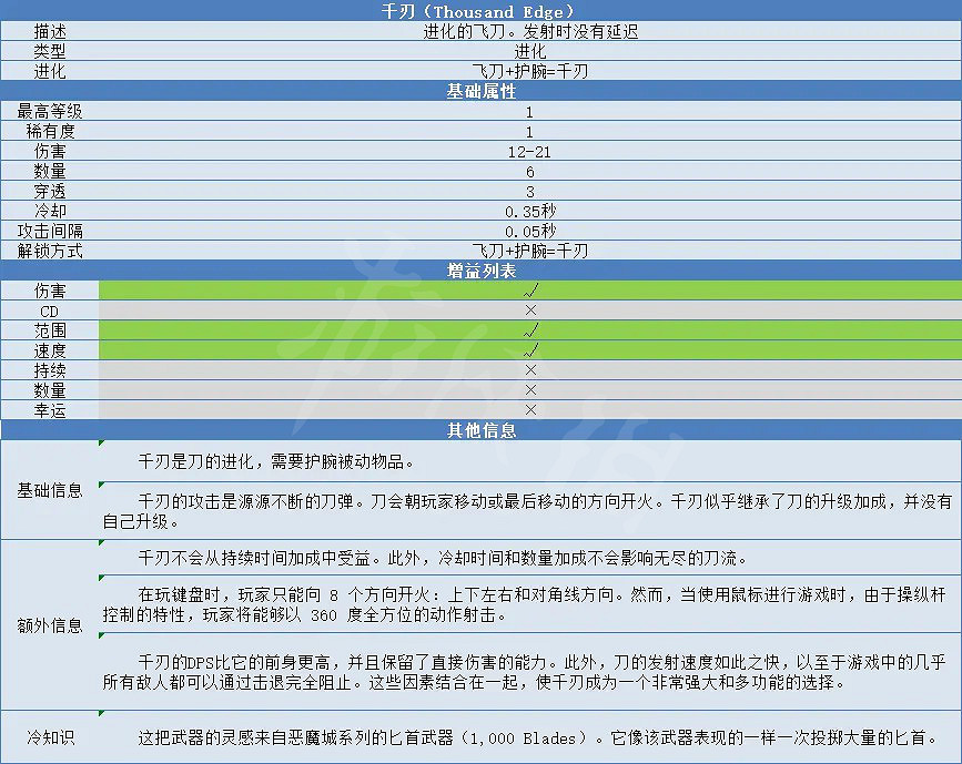 《吸血鬼倖存者》千刃怎麽解鎖?千刃合成方法與屬性介紹 《吸血鬼倖存者》千刃怎麽解鎖?千刃合成方法與屬性介紹