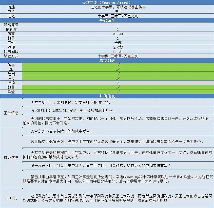 《吸血鬼倖存者》十字架怎麽進化?天堂之劍合成方法與屬性介紹 《吸血鬼倖存者》十字架怎麽進化?天堂之劍合成方法與屬性介紹