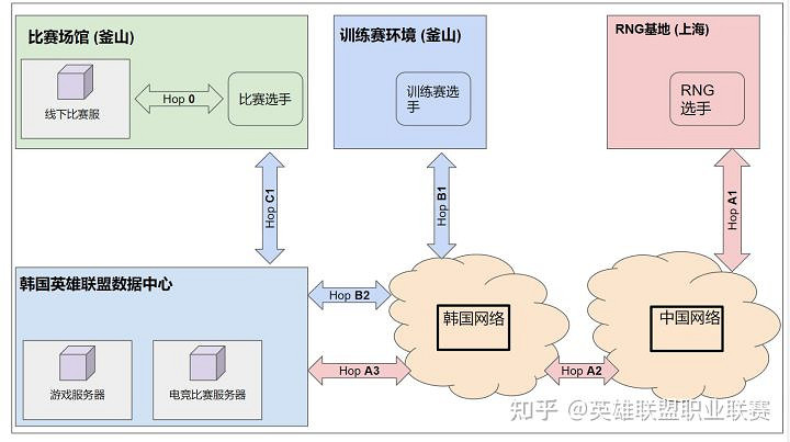 22=35？不會算數的拳頭，正在失去信任